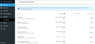 email recurring campaigns